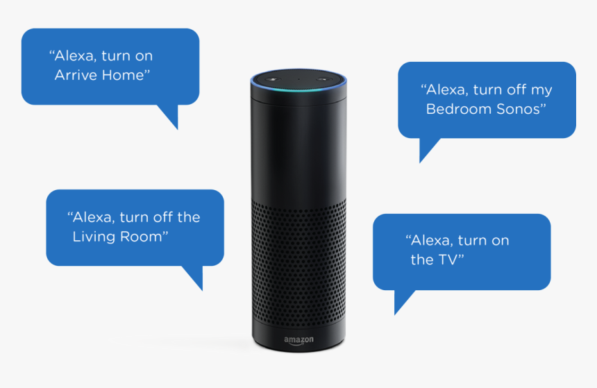 Amazon Echo Blog 2, HD Png Download