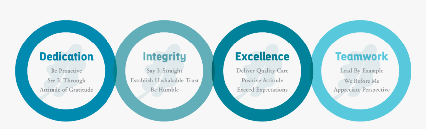 Circle, HD Png Download