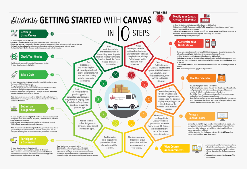 Diagram, HD Png Download