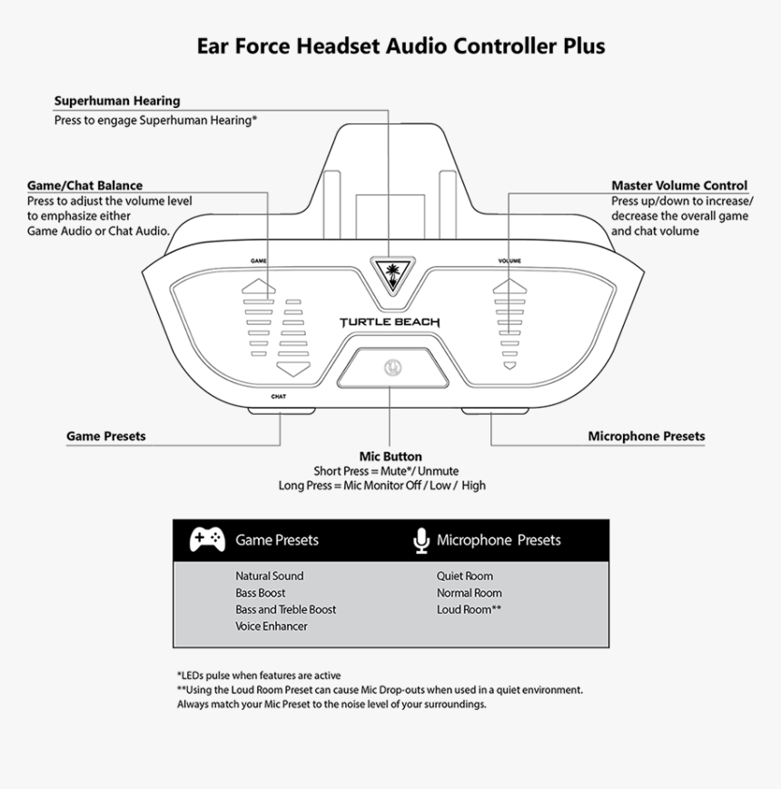Diagram, HD Png Download