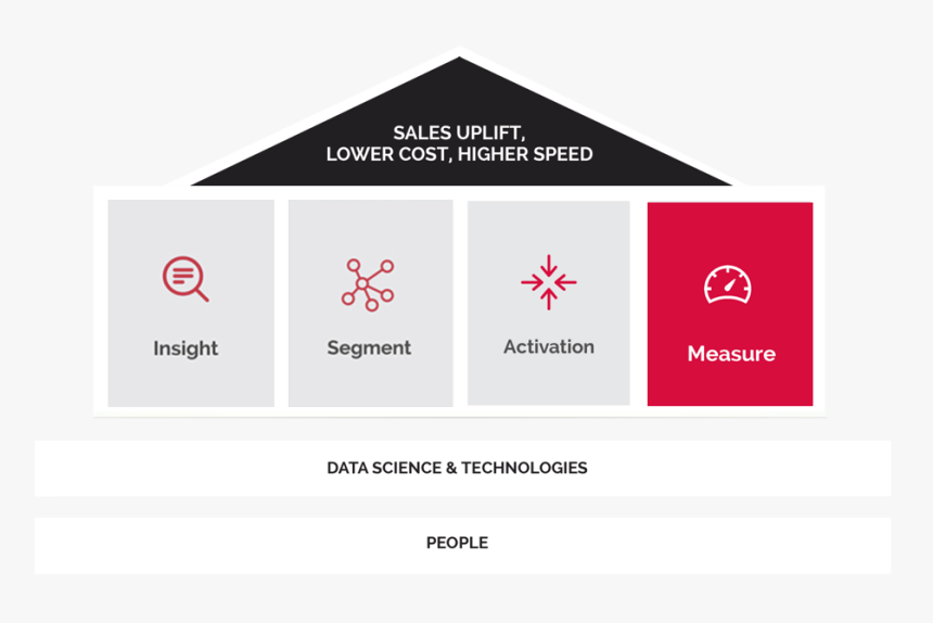 Sign, HD Png Download