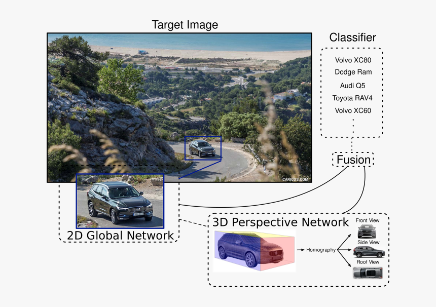 Honda Hr-v, HD Png Download