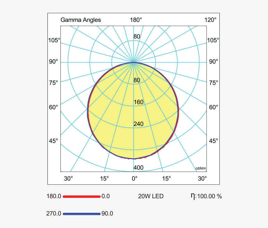 Işık Dağılım Eğrisi, HD Png Download