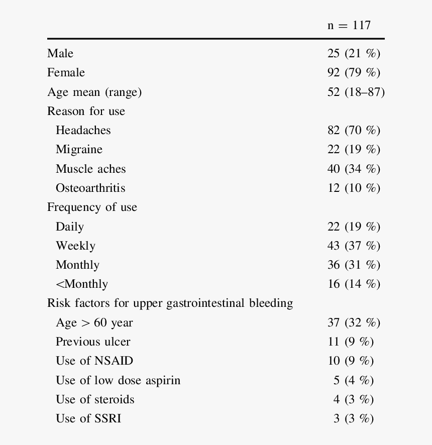 Advantages And Disadvantages Of Sanitary Pads, HD Png Download