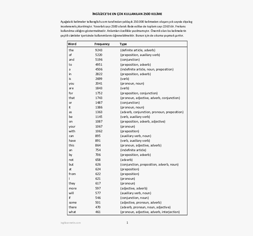 Document, HD Png Download