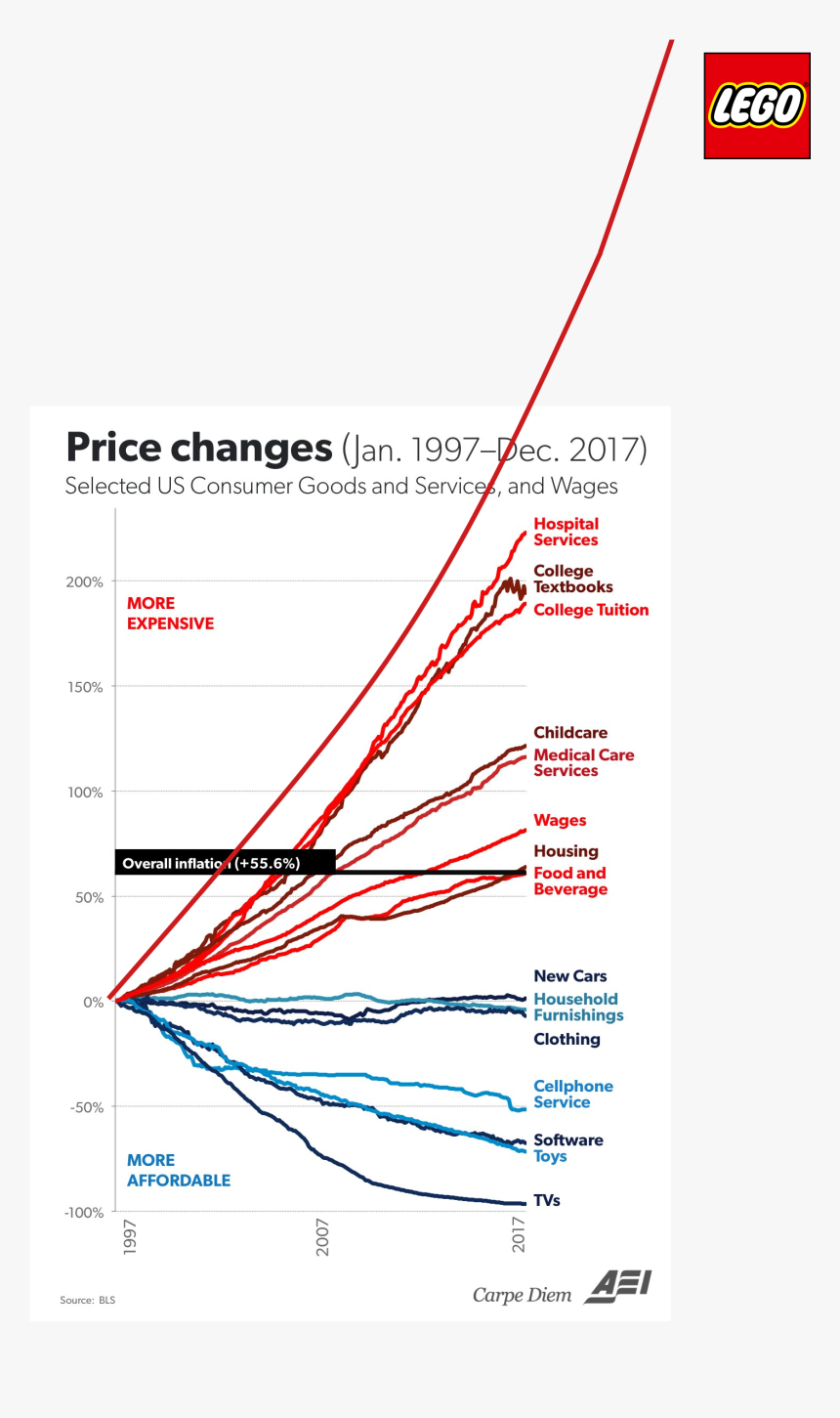 Carpe Diem Aei Price Changes, HD Png Download