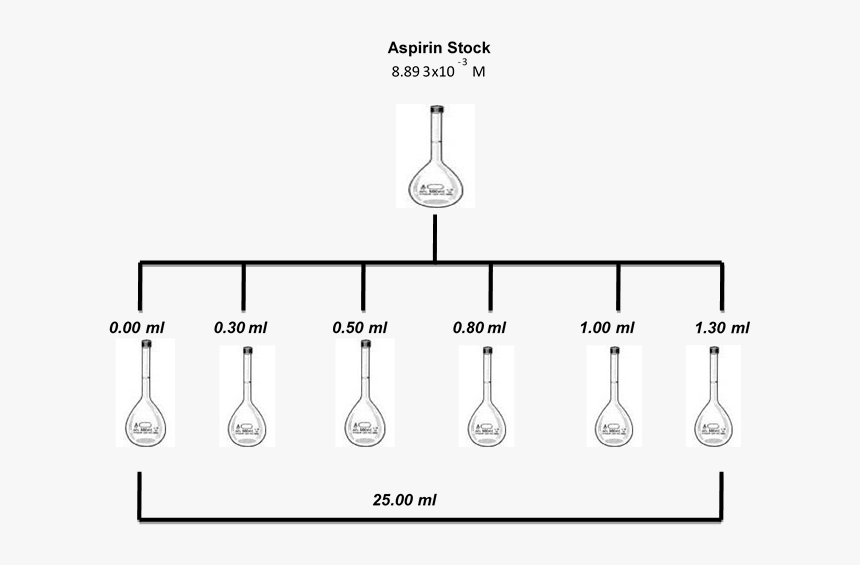 Diagram, HD Png Download