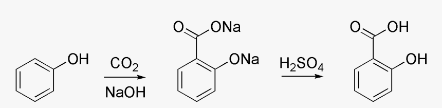 Kolbe-schmitt - Preparation And Recrystallisation Of Aspirin, HD Png Download