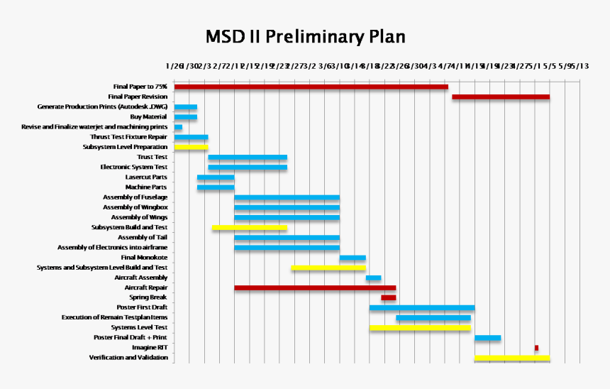 Diagram, HD Png Download