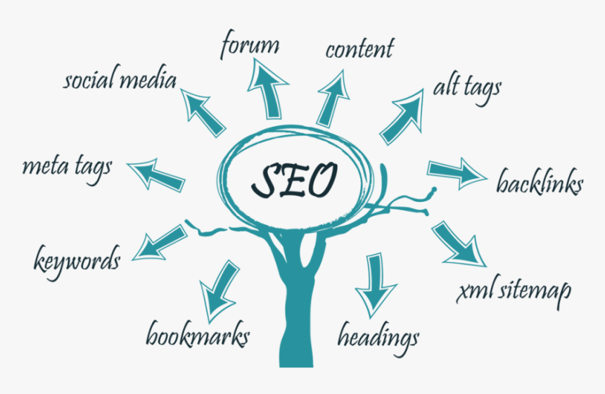 SEARCH ENGINE OPTIMIZATION IN HINDI visual data 2