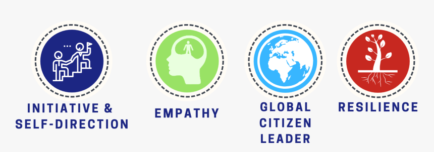 Profile Of A Graduate Icons For Empathy, Initiative - Circle, HD Png Download