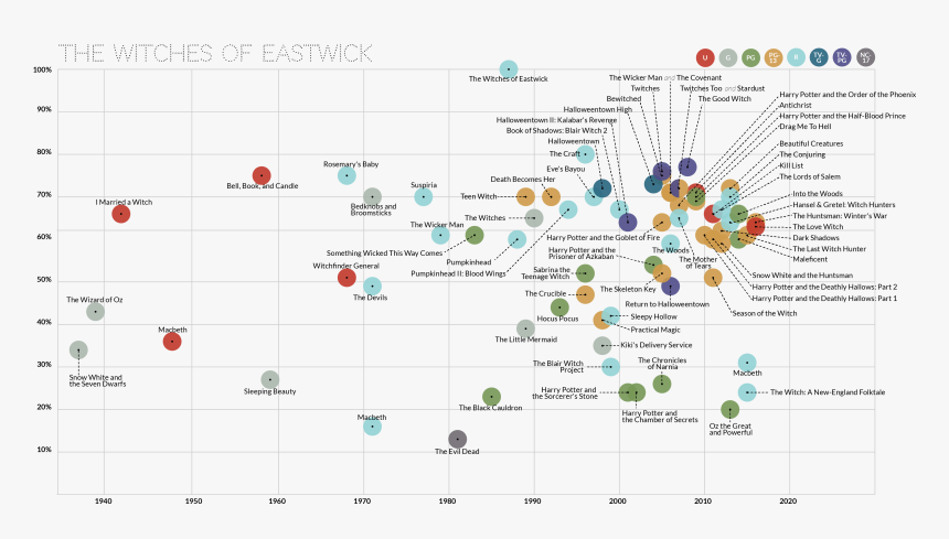 Diagram, HD Png Download