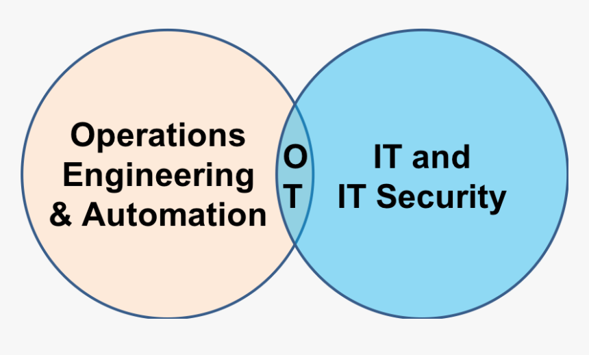 Best Raw Material For An Ot Security Team - Cdi Engineering, HD Png Download