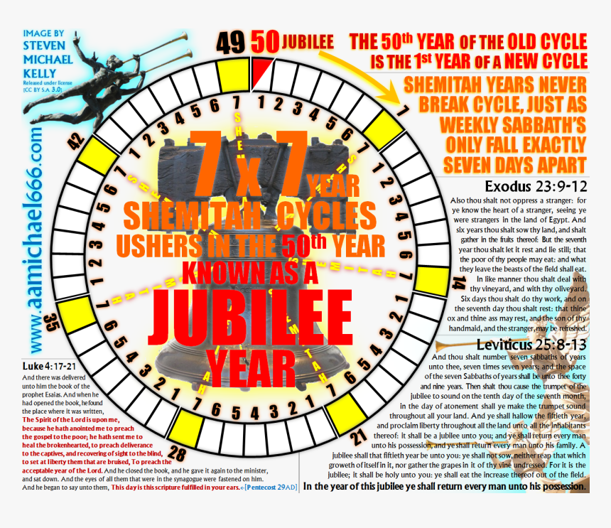 Highbury Clock, HD Png Download