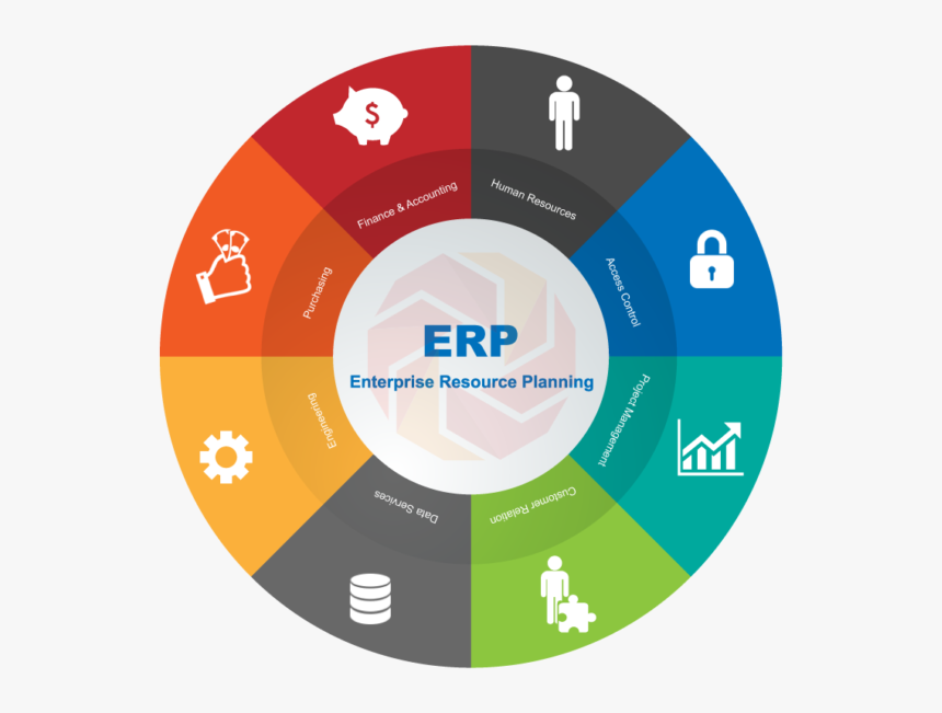 Enterprise Resource Planning Erp, HD Png Download