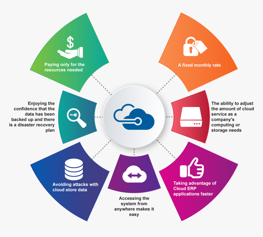 Graphics - Design View Logo Of Computer Science, HD Png Download