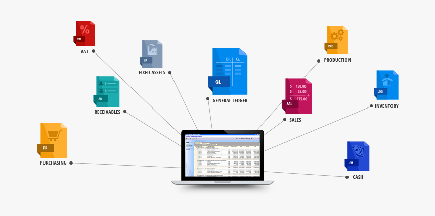 Erp Development Udupi Mangalore Kundapur Manipal India - Erp Solutions Slider, HD Png Download