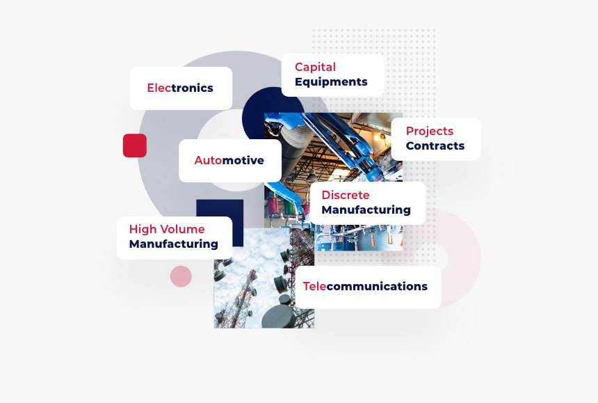 Discrete Manufacturing - Online Advertising, HD Png Download