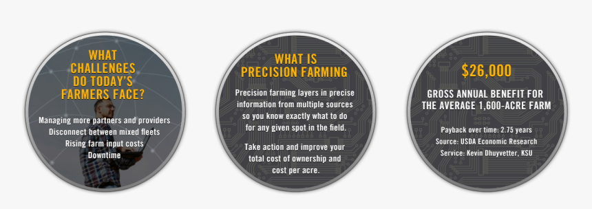 Depiction - Circle, HD Png Download