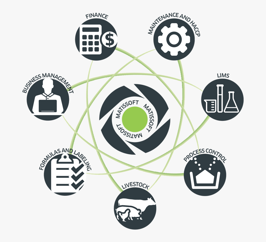 Graphic Design, HD Png Download