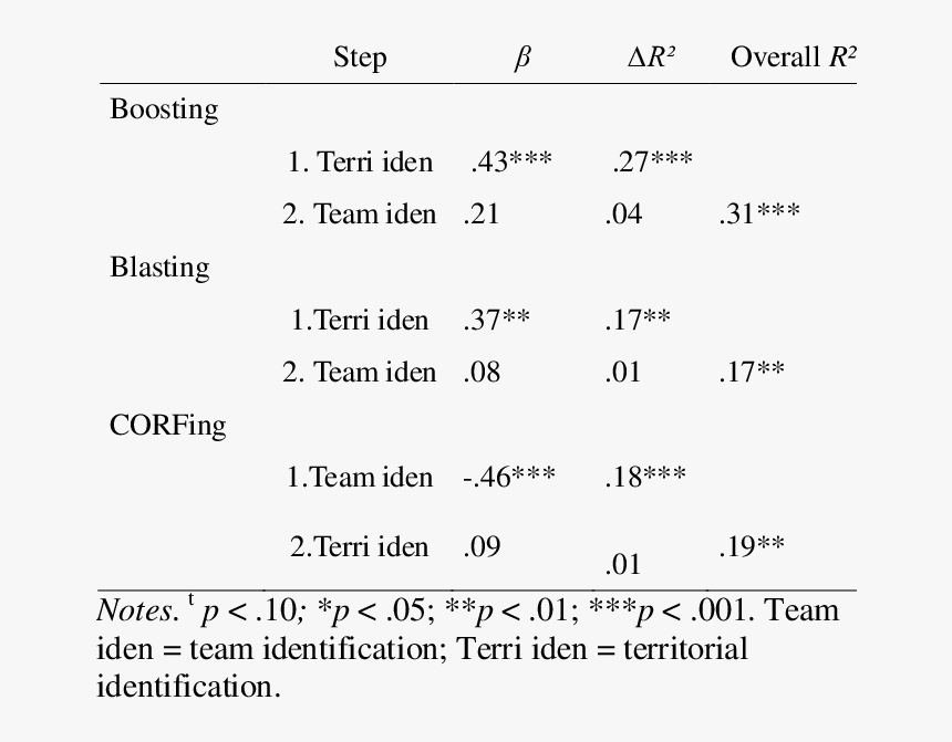 Screenshot, HD Png Download