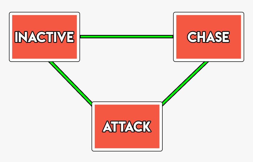 Sign, HD Png Download