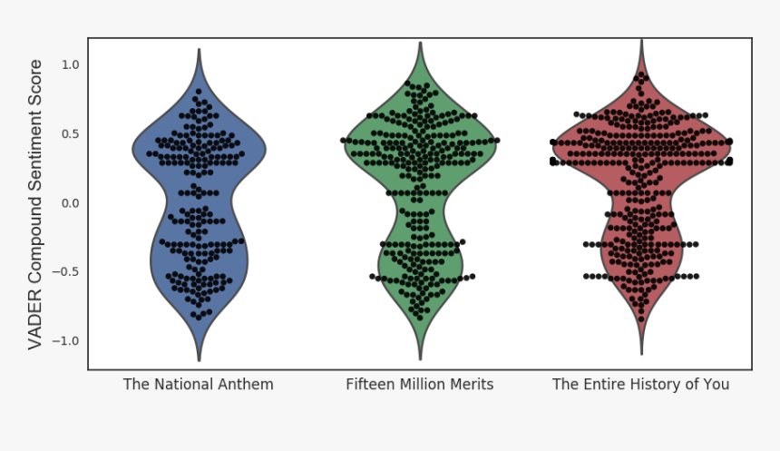 Netflix Black Mirror Tv Series Sentiment Analysis In - Emblem, HD Png Download