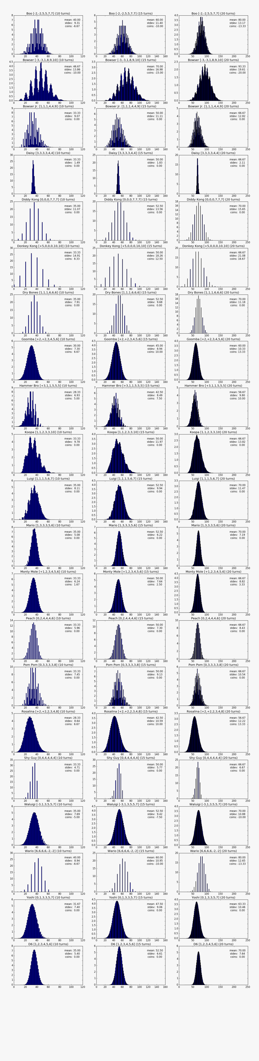 Christmas Tree, HD Png Download