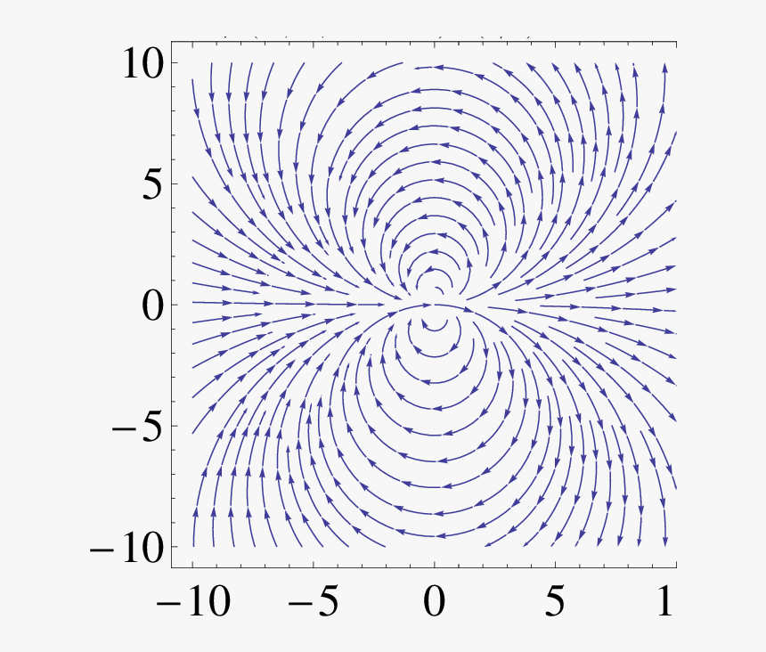 Circle, HD Png Download