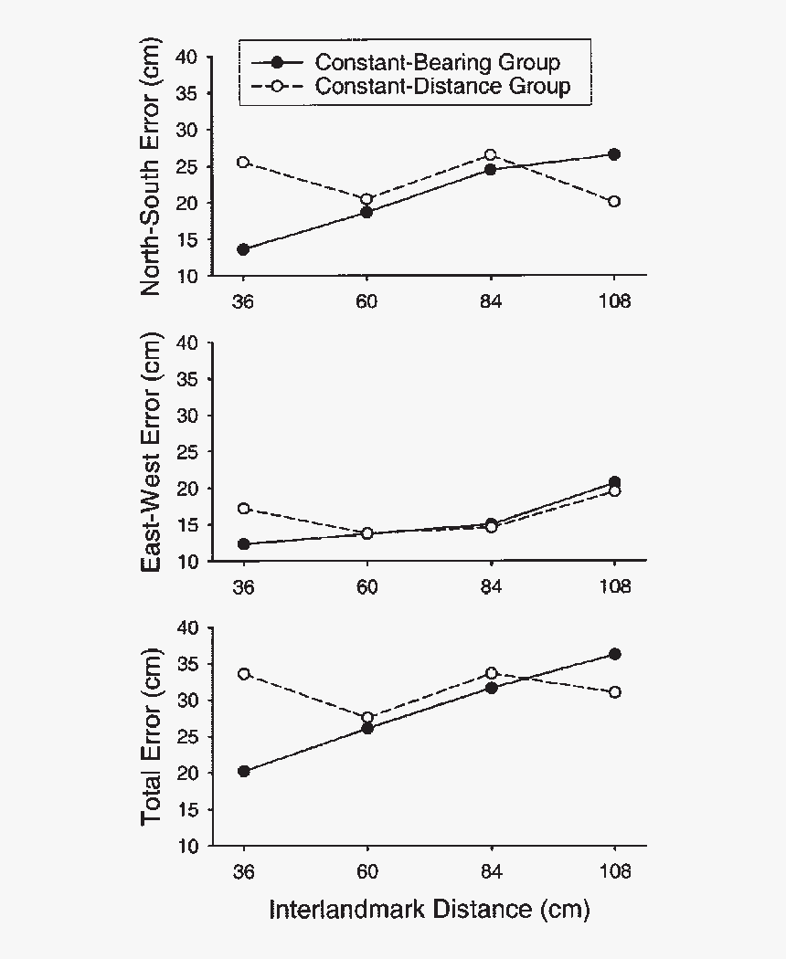 Diagram, HD Png Download