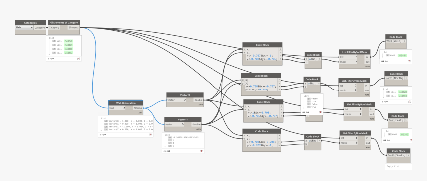 North South East West Png, Transparent Png