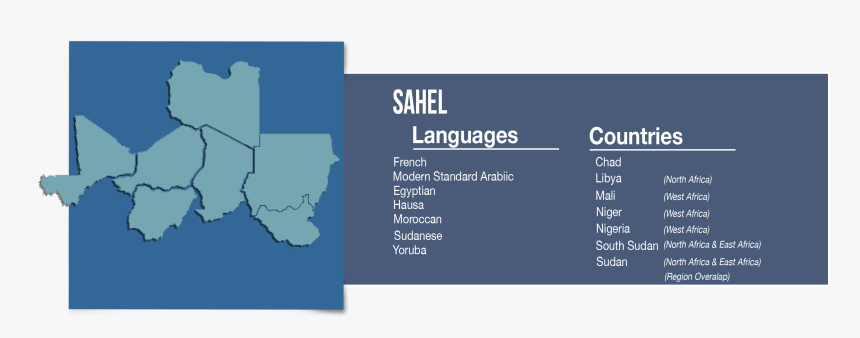 Statistical Graphics, HD Png Download