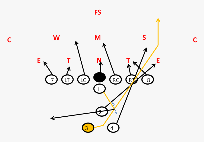 Diagram, HD Png Download