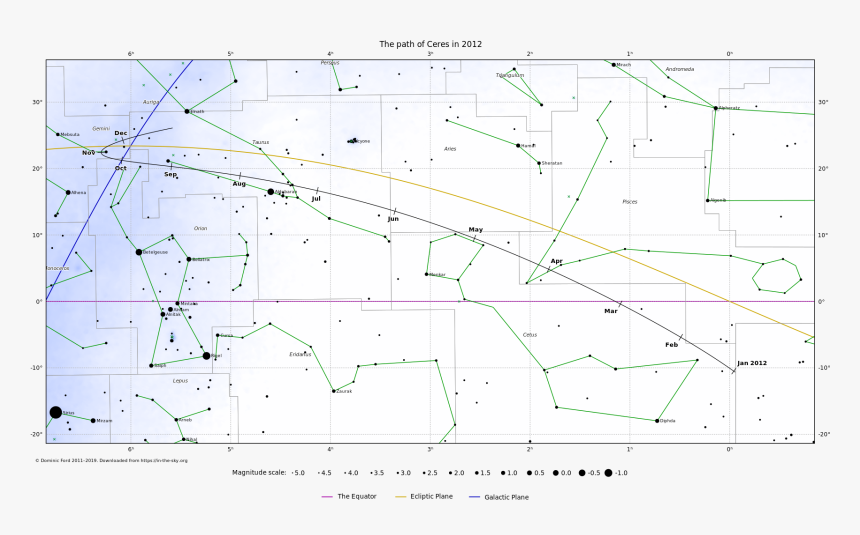 Diagram, HD Png Download