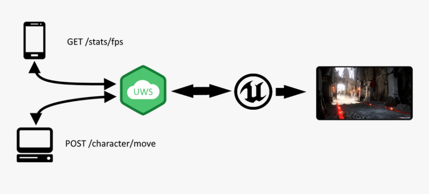 Traffic Sign, HD Png Download