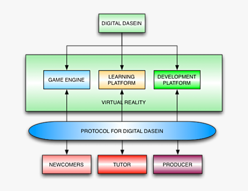Diagram, HD Png Download