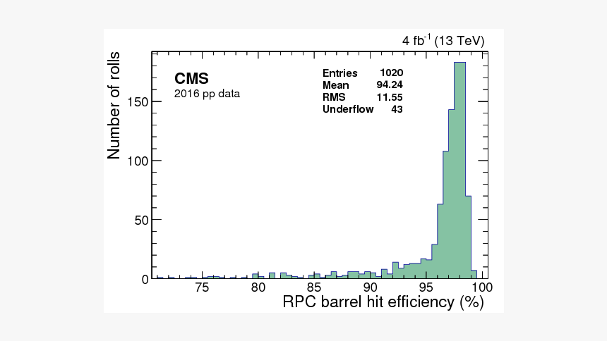 Diagram, HD Png Download