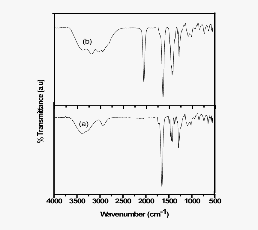 Diagram, HD Png Download