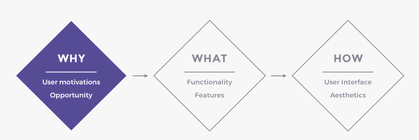 Diagram, HD Png Download