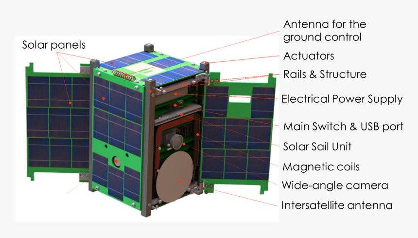 Screenshot, HD Png Download