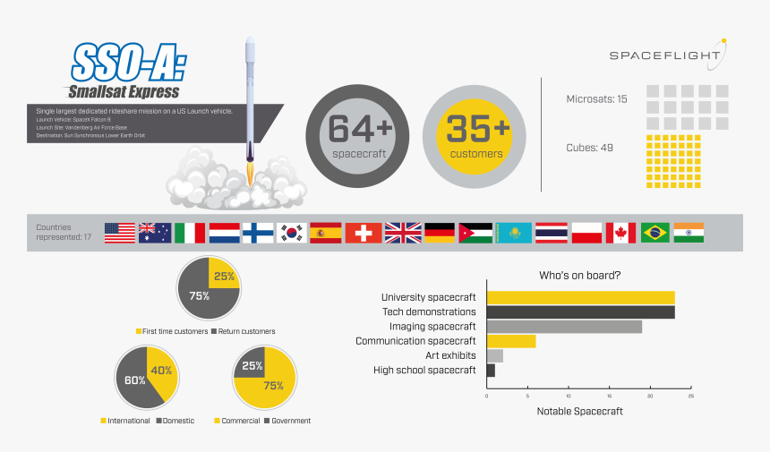 Sso A Spacex, HD Png Download