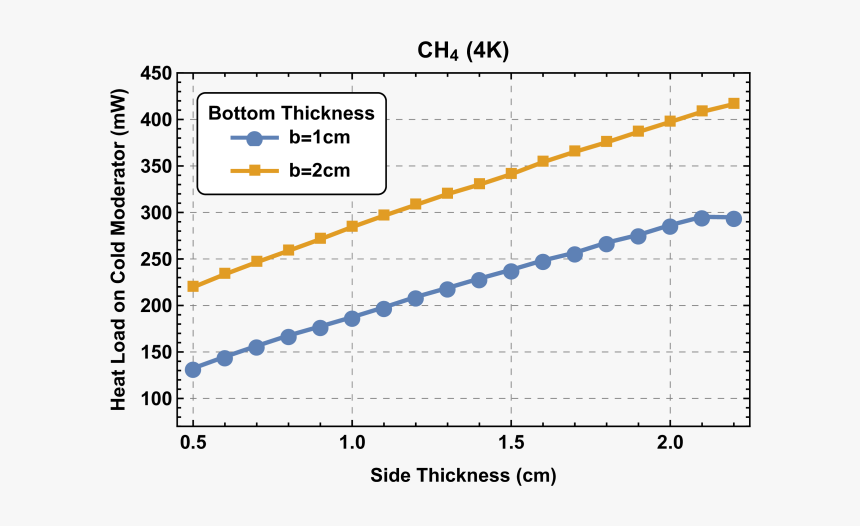Capillaroscopy, HD Png Download