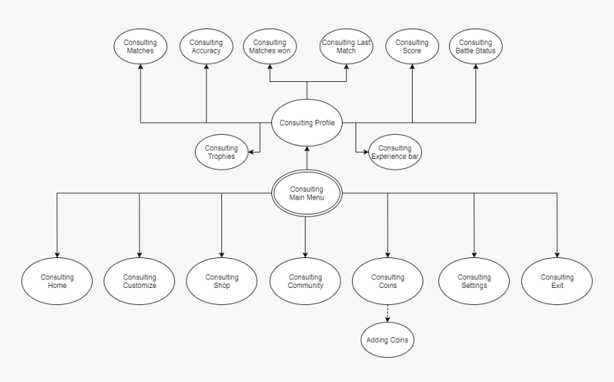 Main Menu - Circle, HD Png Download