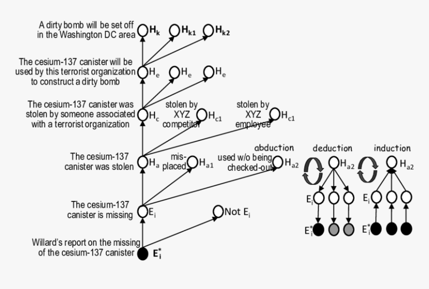 Diagram, HD Png Download