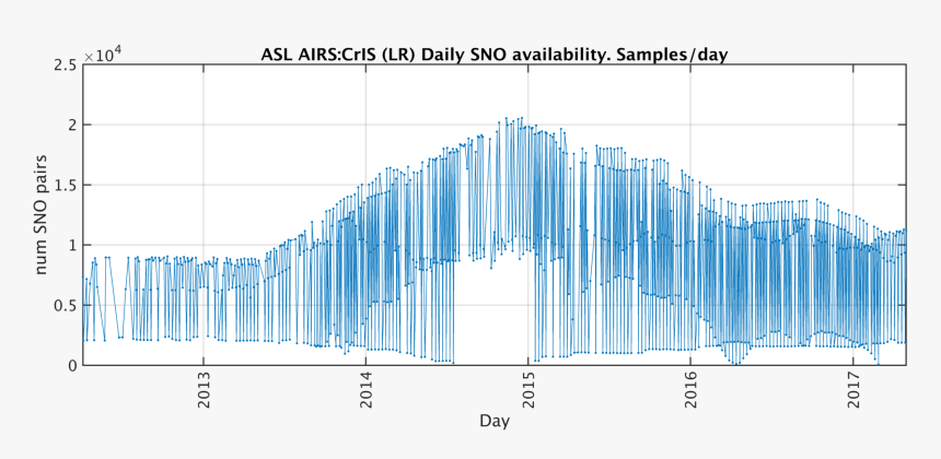 Asl Airs Cris Lr Daily Sno Availability - Architecture, HD Png Download