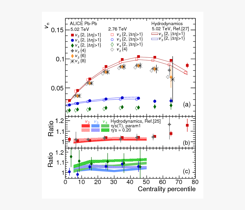 Diagram, HD Png Download
