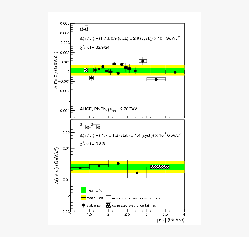 Diagram, HD Png Download