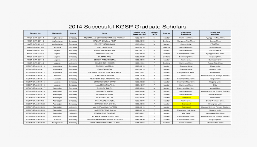 Document, HD Png Download