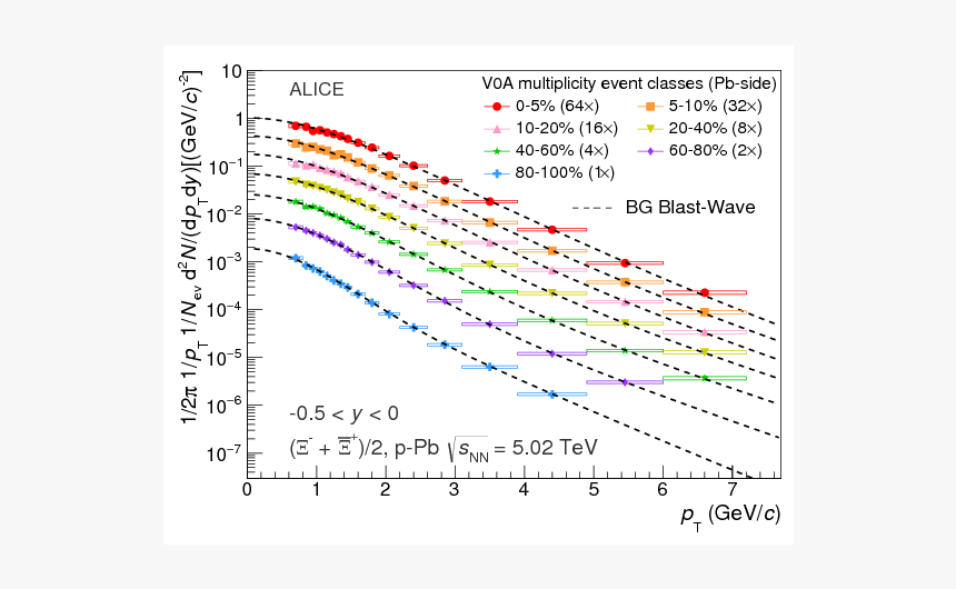 Diagram, HD Png Download