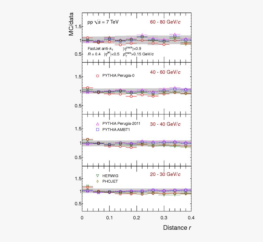 Plot, HD Png Download